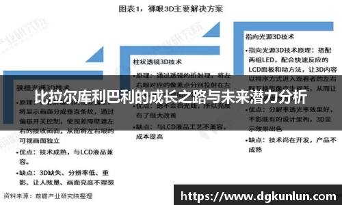 比拉尔库利巴利的成长之路与未来潜力分析